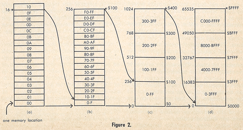 AssemblyLines_fig2.png